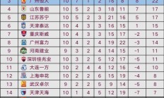 开云体育官网-大连一方豪取连胜，稳固联赛前四位置的简单介绍