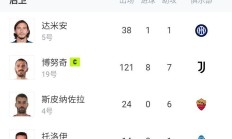 开云体育中国官方网站-包含意大利国家队主帅调整阵容，备战国际比赛的词条