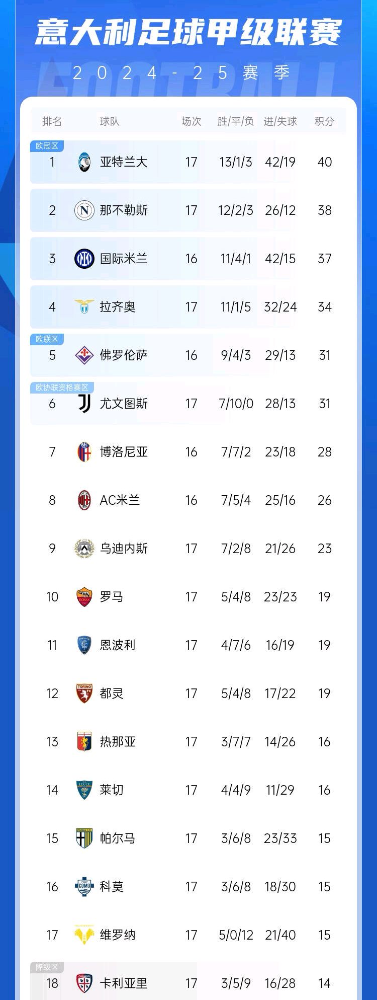 包含AC米兰客场取胜，稳固积分榜位置的词条